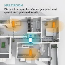 Intelligence Tube Lautsprecher Alexa Sprachsteuerung Spotify BT WLAN -Innovation Home Appliances Store 10032085 de 0008 logo