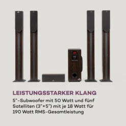 Areal Elegance 5.1-Surround-System 190W RMS BT USB AUX Fernbedienung 12 Areal Elegance 5.1-Surround-System 190W RMS BT USB AUX Fernbedienung -Innovation Home Appliances Store 10034854 de 0004 logo