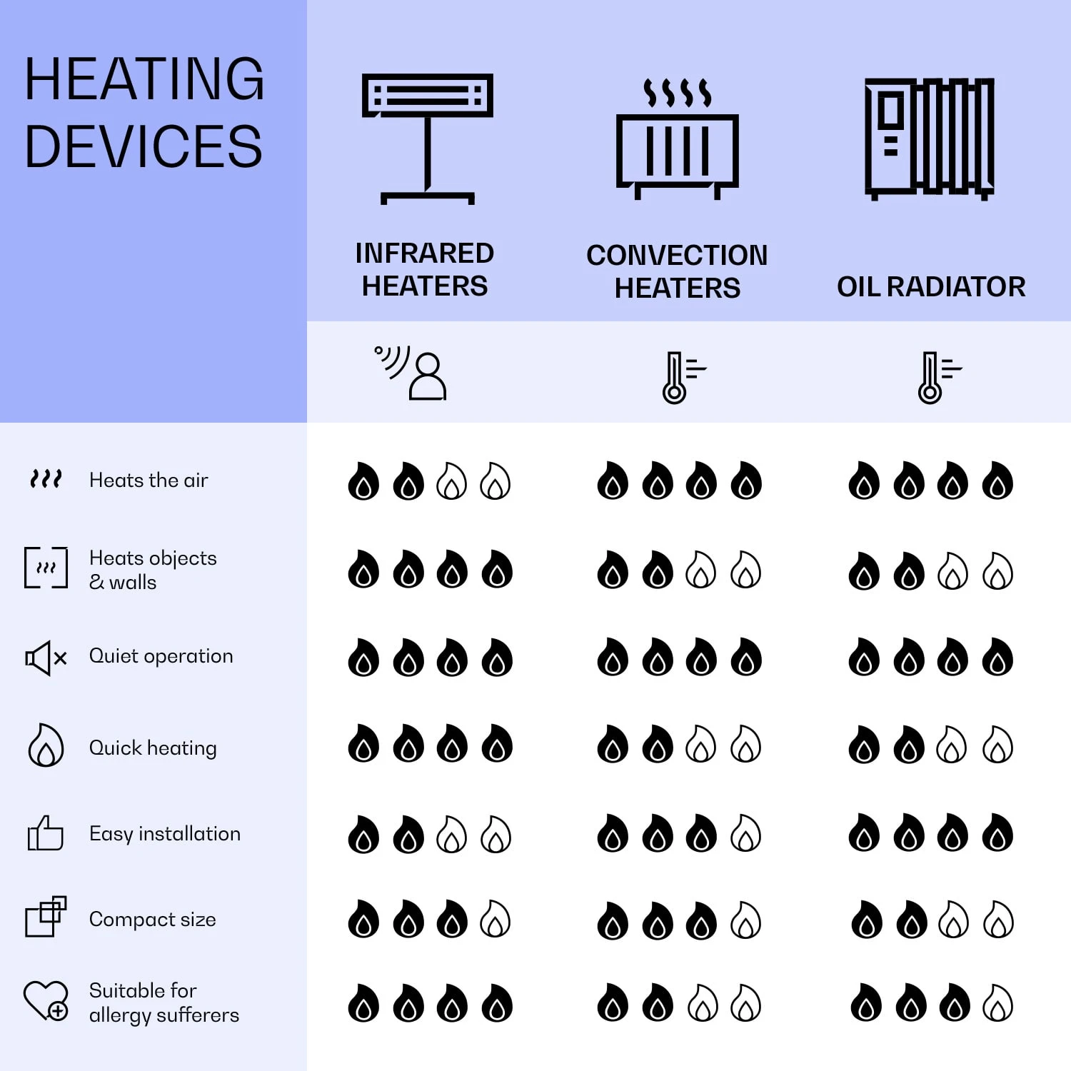 La Palma 900 Smart Infrarotstrahler Konvektor 40x160cm 900W Spiegel Standfuß 9 La Palma 900 Smart Infrarotstrahler Konvektor 40x160cm 900W Spiegel Standfuß – Bild 9
