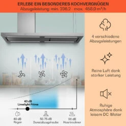 Limelight Dunstabzugshaube 150cm Wandhaube 625m³/h Touch 11 Limelight Dunstabzugshaube 150cm Wandhaube 625m³/h Touch -Innovation Home Appliances Store 10041228 de 0003 logo